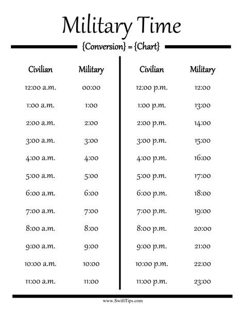 Military Time Chart .